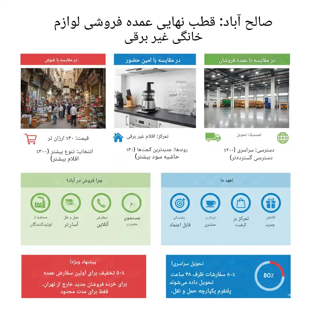 چرا خرید عمده از صالح آباد؟ 1 بازار صالح آباد تهران