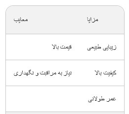 راهنمای خرید عمده ظرف اردو خوری برای مغازه داران