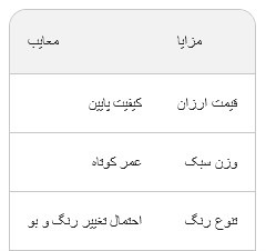 خرید عمده ظرف اردو خوری